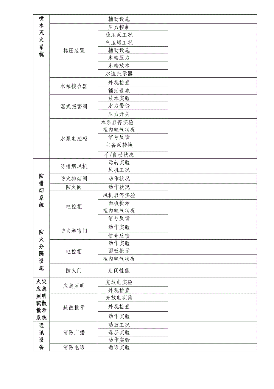 消防维保月度检查表_第2页