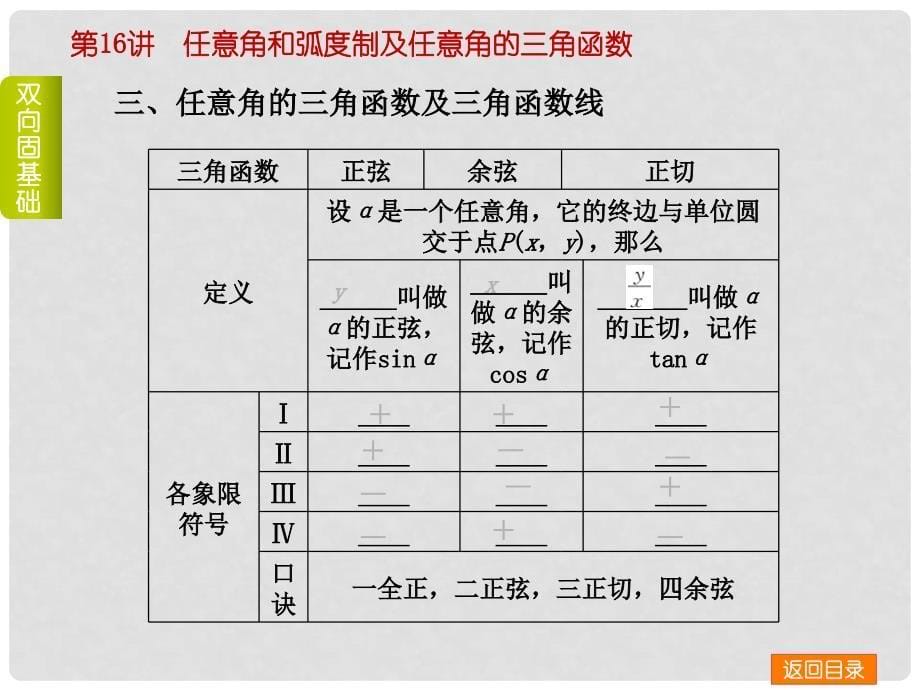 高考数学一轮复习方案（双向固基础+点面讲考向+多元提能力+教师备用题） 第16讲 任意角和弧度制及任意角的三角函数课件 新人教A版_第5页