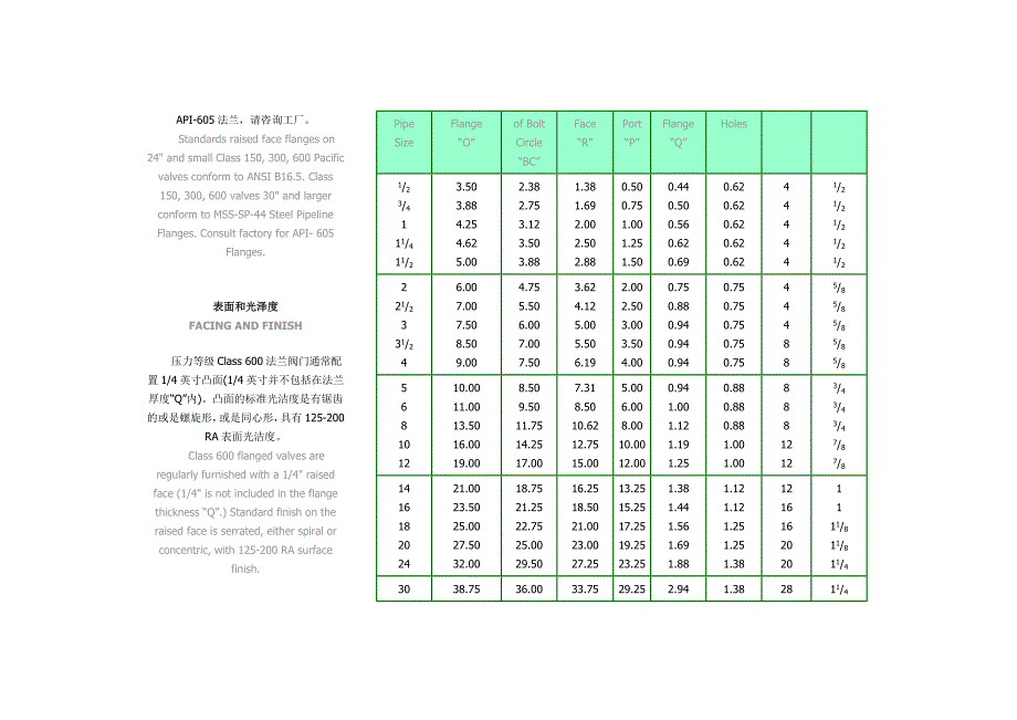 [中英对照]凸面法兰尺寸.doc_第2页