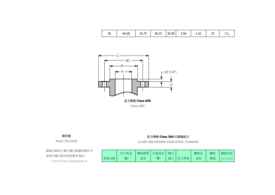 [中英对照]凸面法兰尺寸.doc_第3页