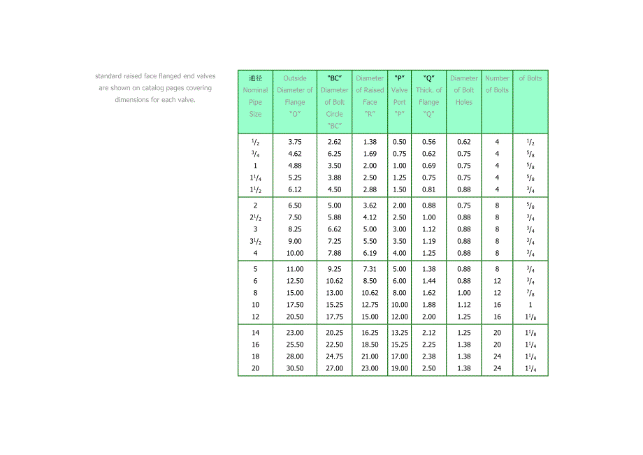 [中英对照]凸面法兰尺寸.doc_第4页