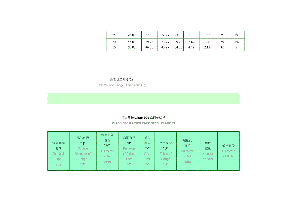 [中英对照]凸面法兰尺寸.doc_第5页