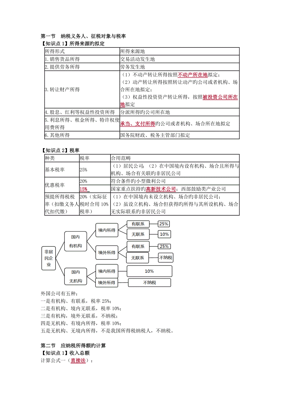CPA税法-企业所得税知识点汇总_第1页