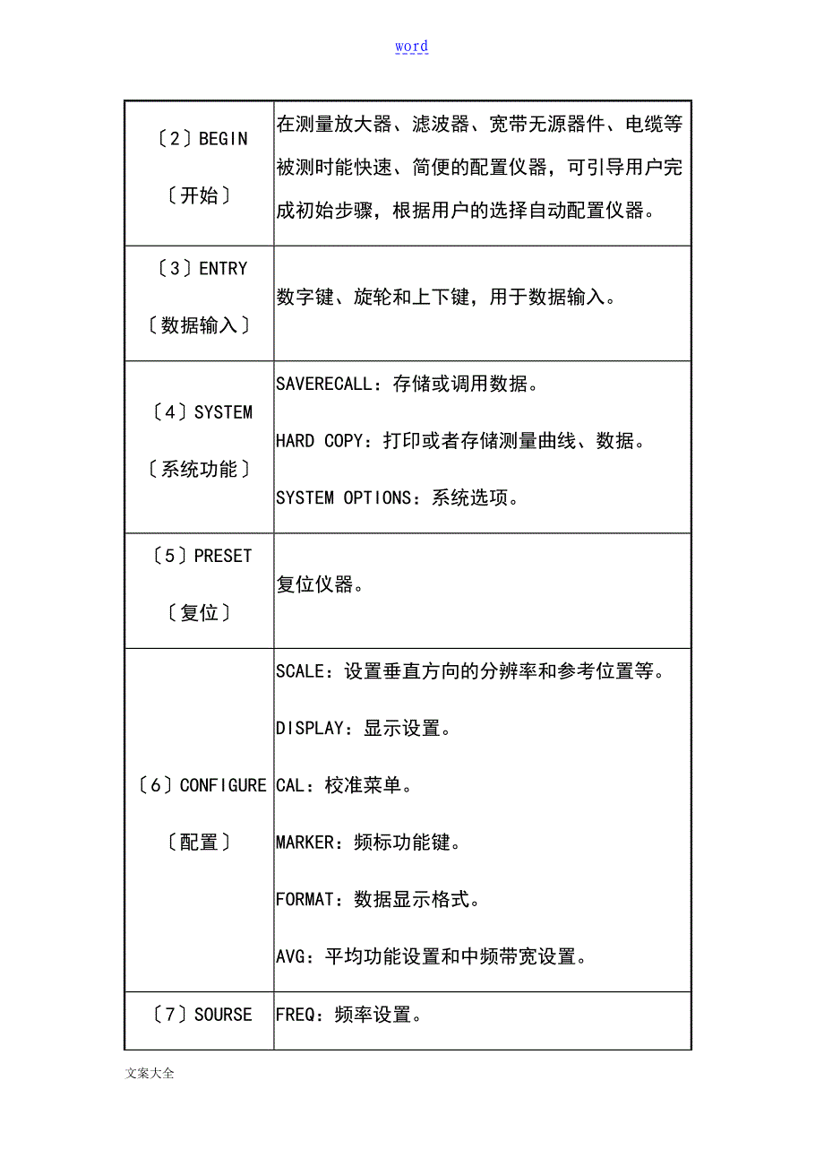 微波测量实验报告材料-北邮_第4页