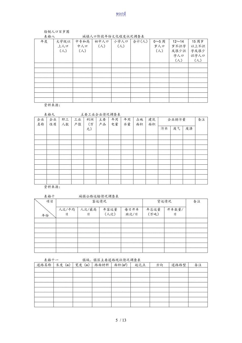 镇总体规划基础全资料收集及调研提纲_第5页