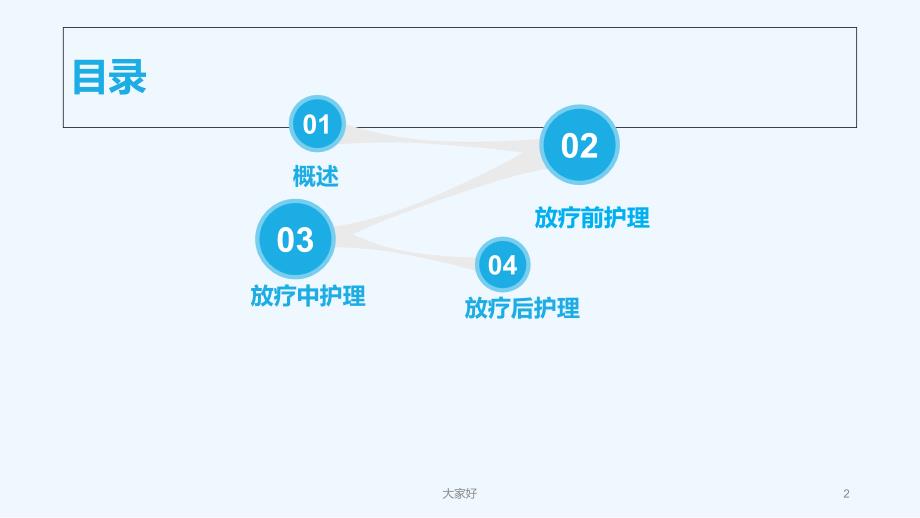 头颈部肿瘤放疗的护理ppt课件_第2页