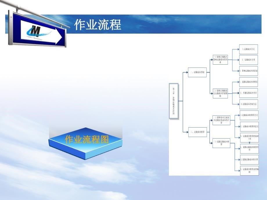 第七章 货物运输成本_第5页