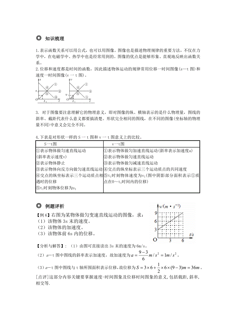 高中物理必修1知识点汇总(附经典例题)_第4页