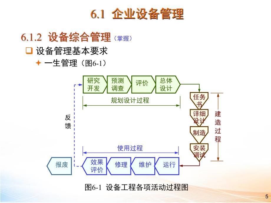 机电企业管理导论第6章精品课件_第5页