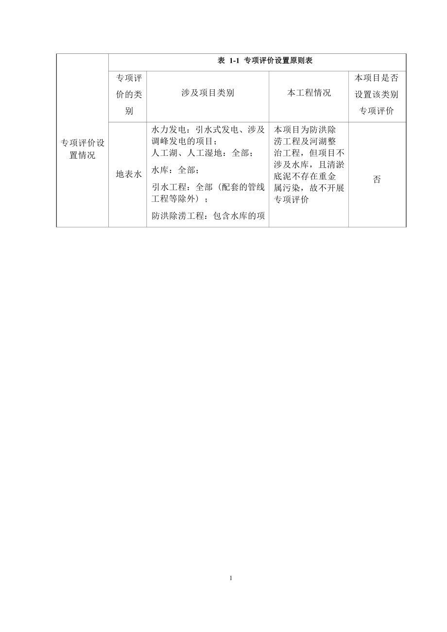 四川省泸县龙溪河云锦镇卫河和段防洪治理工程环境影响报告.docx_第2页