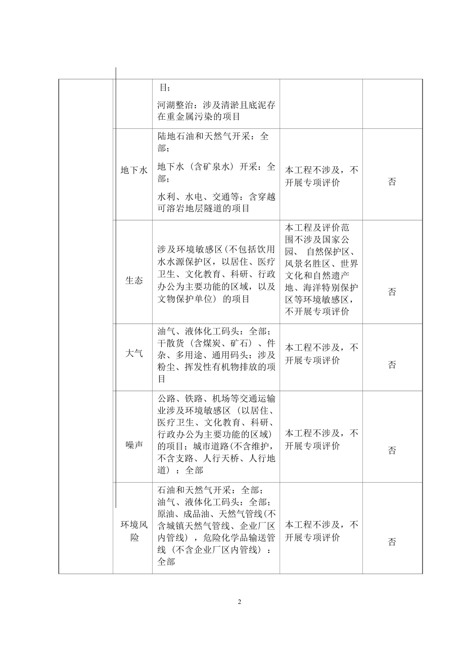 四川省泸县龙溪河云锦镇卫河和段防洪治理工程环境影响报告.docx_第3页