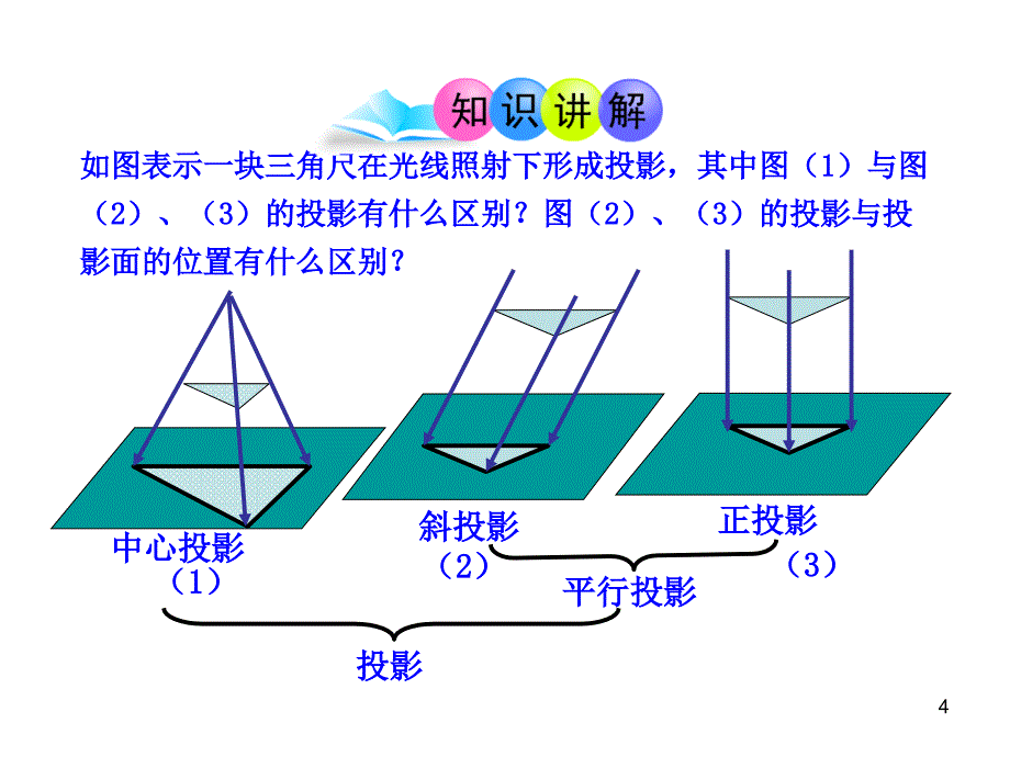 初中数学教学课件：29.1投影第2课时人教版九年级下_第4页