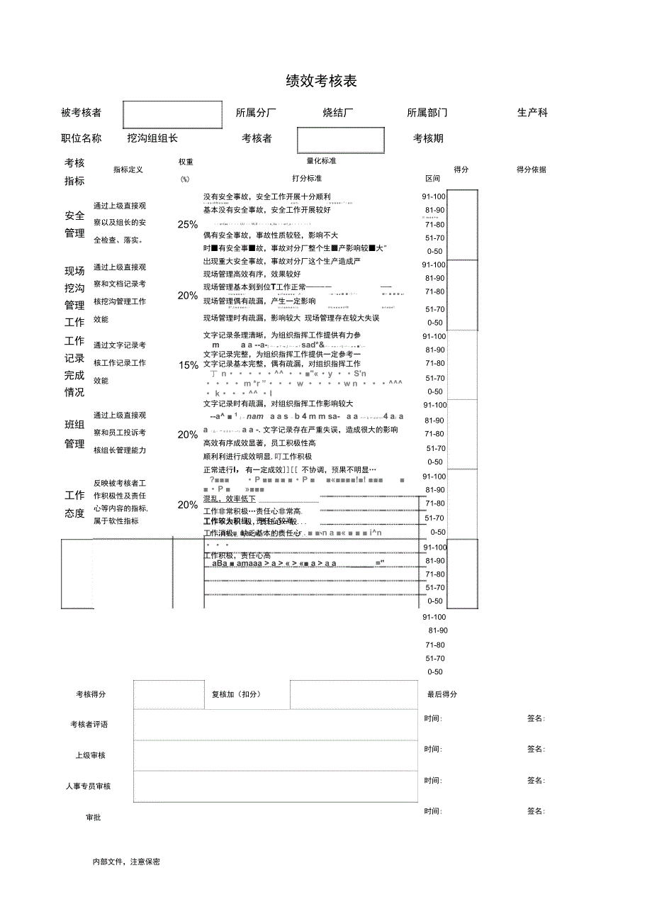 绩效考核表-挖沟组组长-0726_第1页