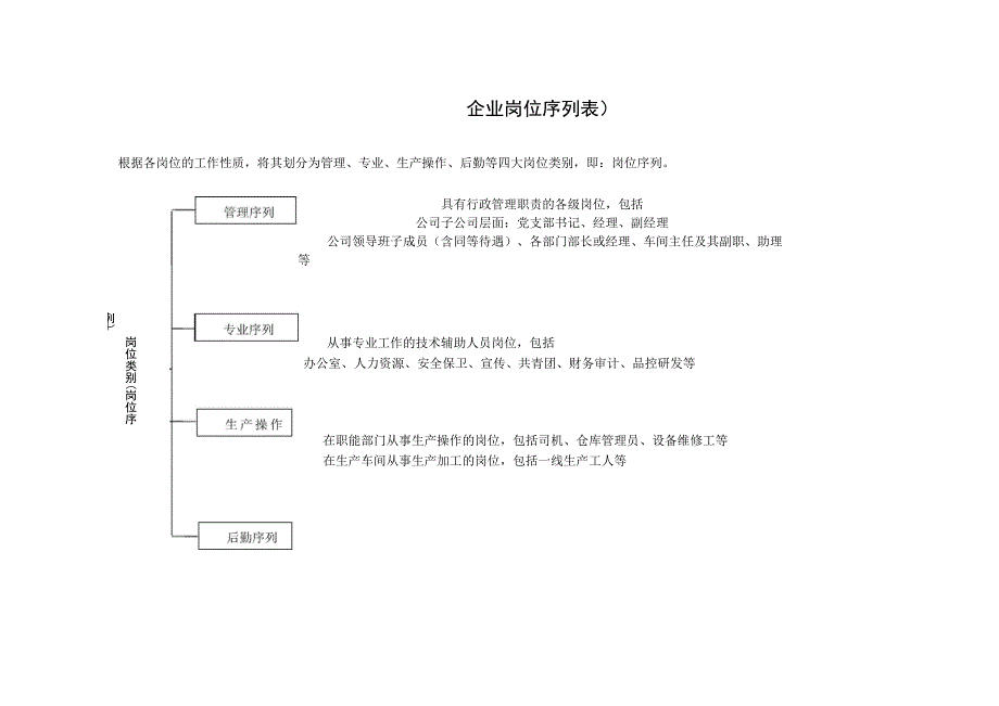 企业岗位分类表_第1页