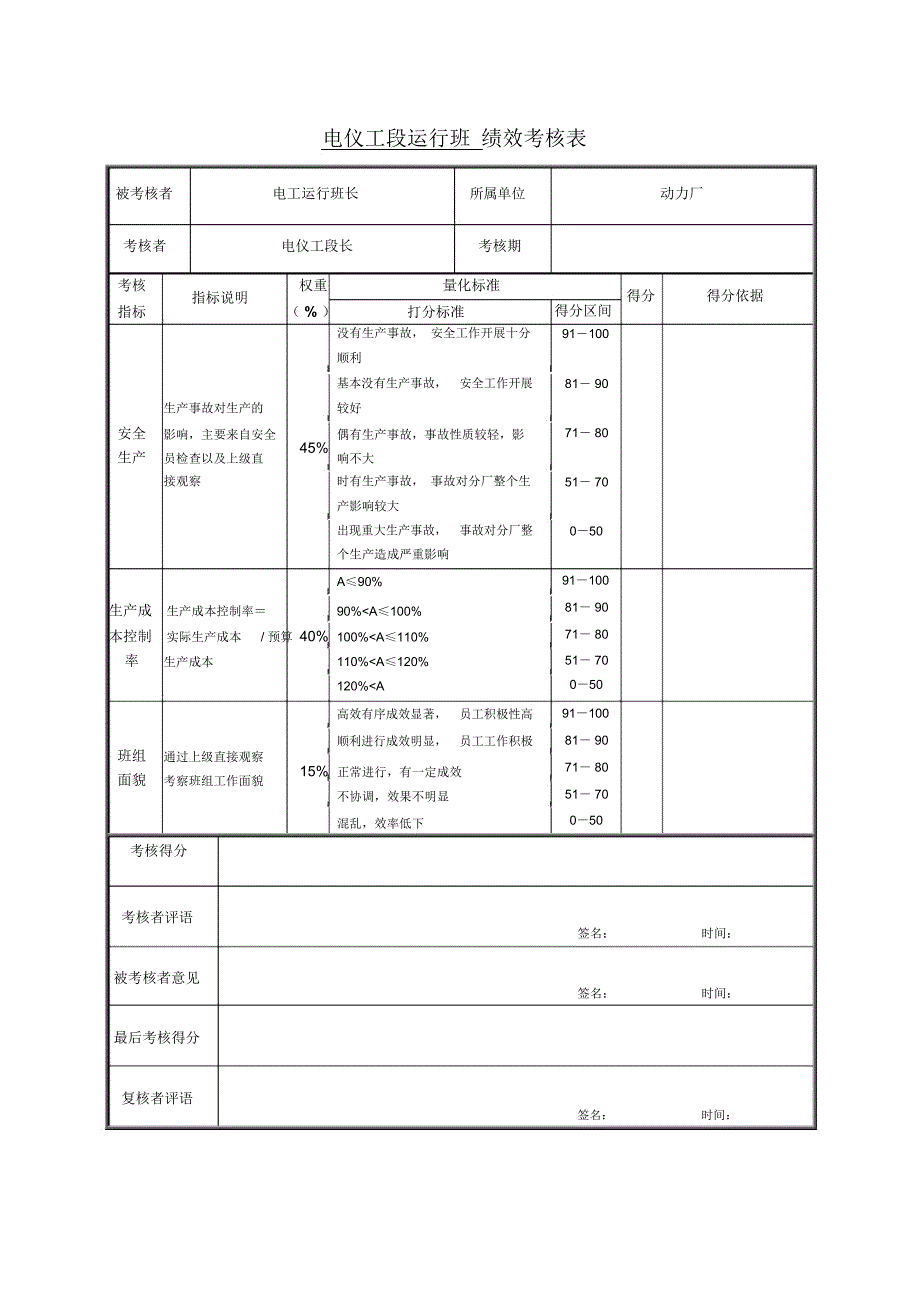 电仪工段运行班绩效考核表_第1页