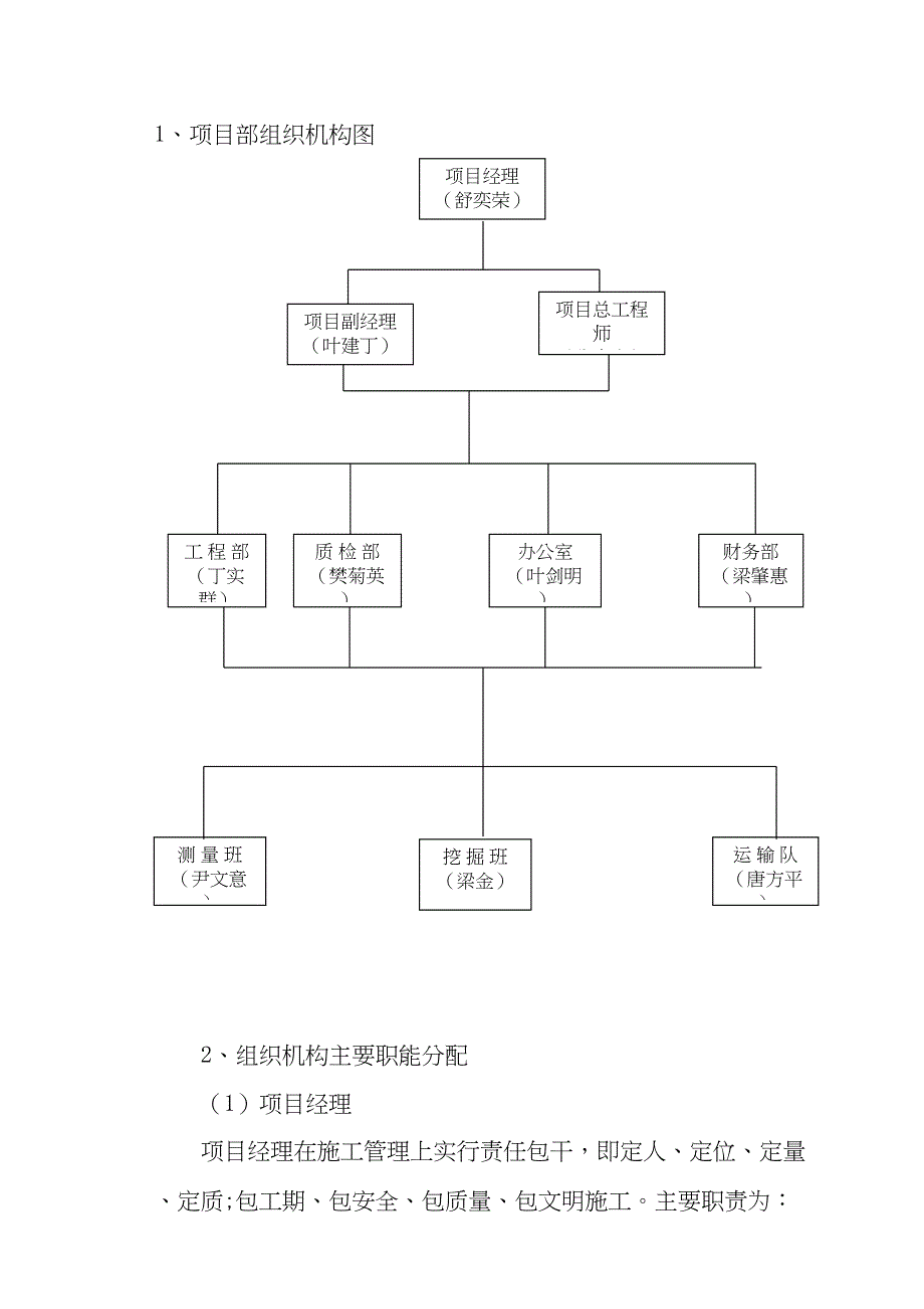 【施工方案】高榜园土石方工程施工方案(定)(DOC 22页)_第4页