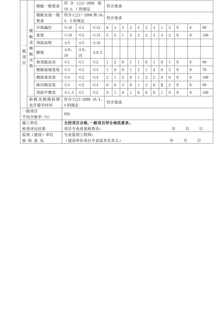 市政道路工程检验批质量检验记录表格全套_第5页