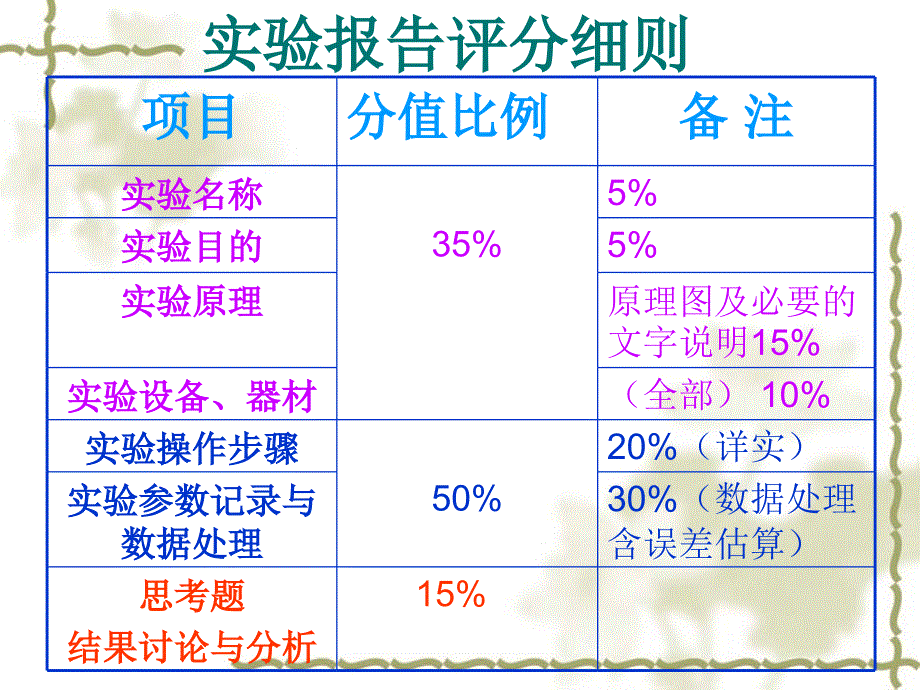 容量法和重量法测定金属腐蚀速度_第4页