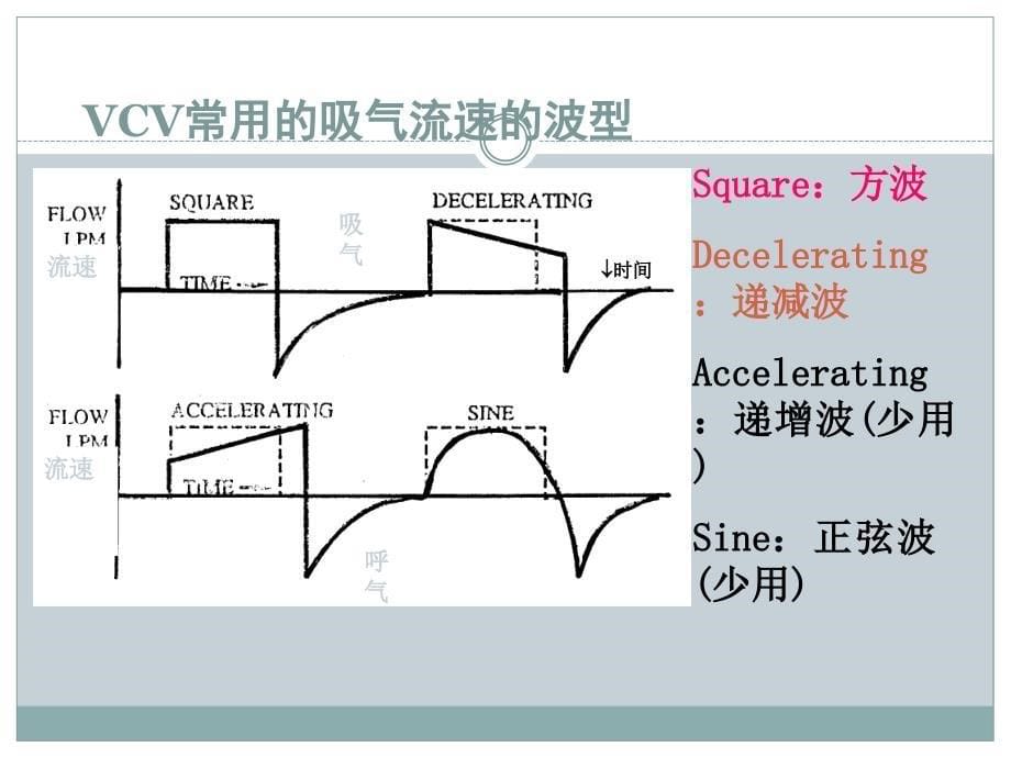 机械通气波形分析课件_第5页