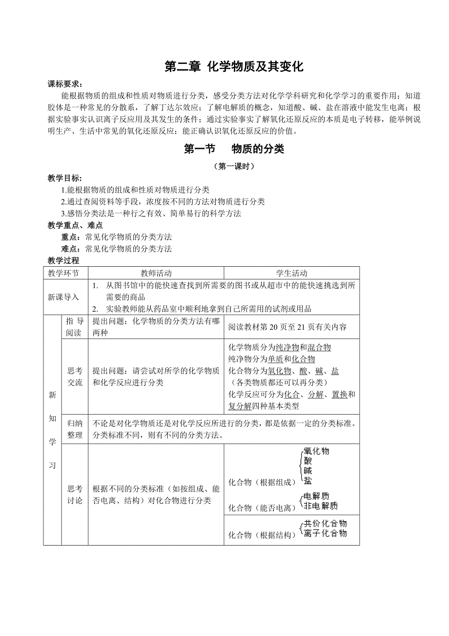 第二章化学物质及其变化(精品)_第1页