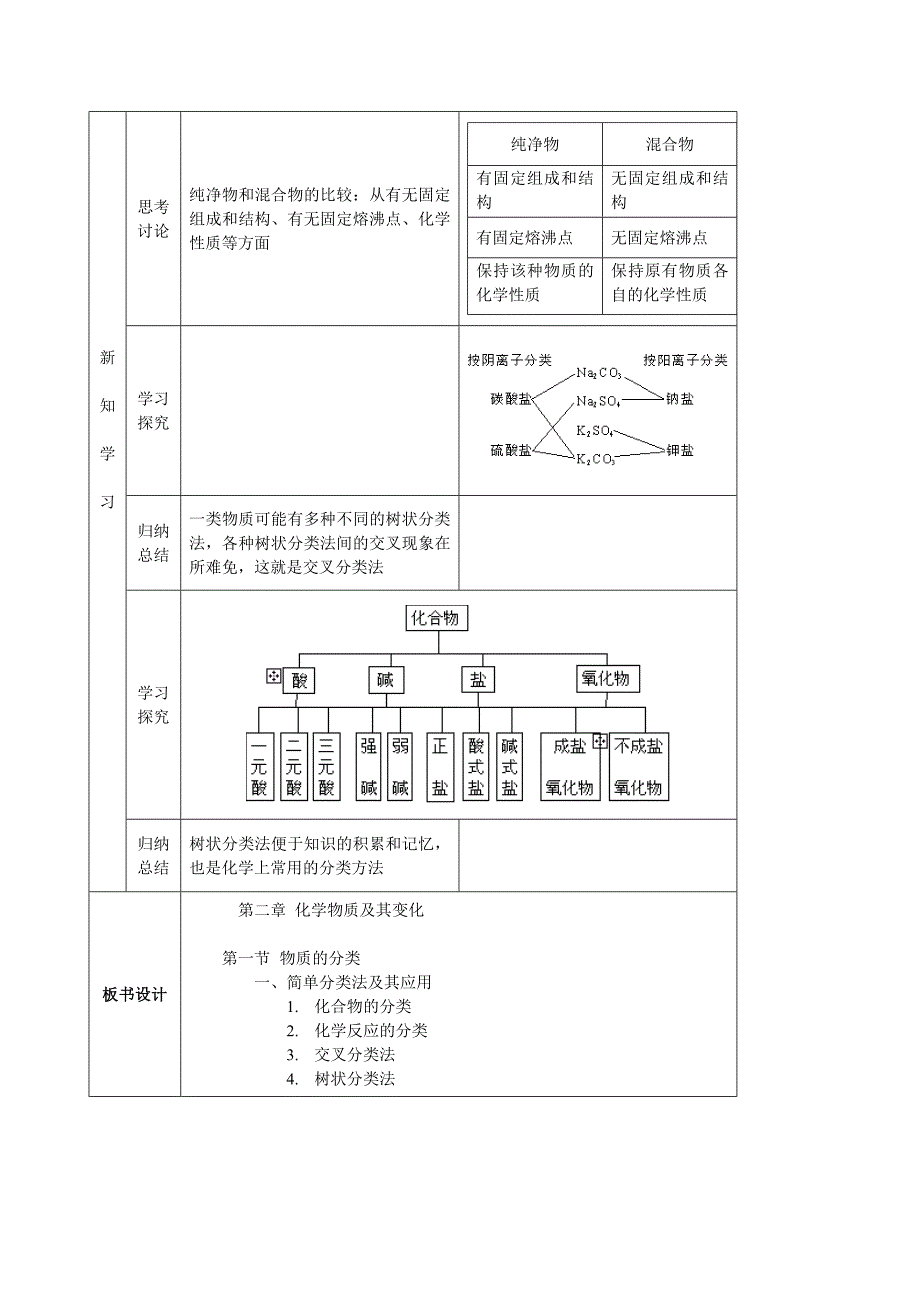 第二章化学物质及其变化(精品)_第2页