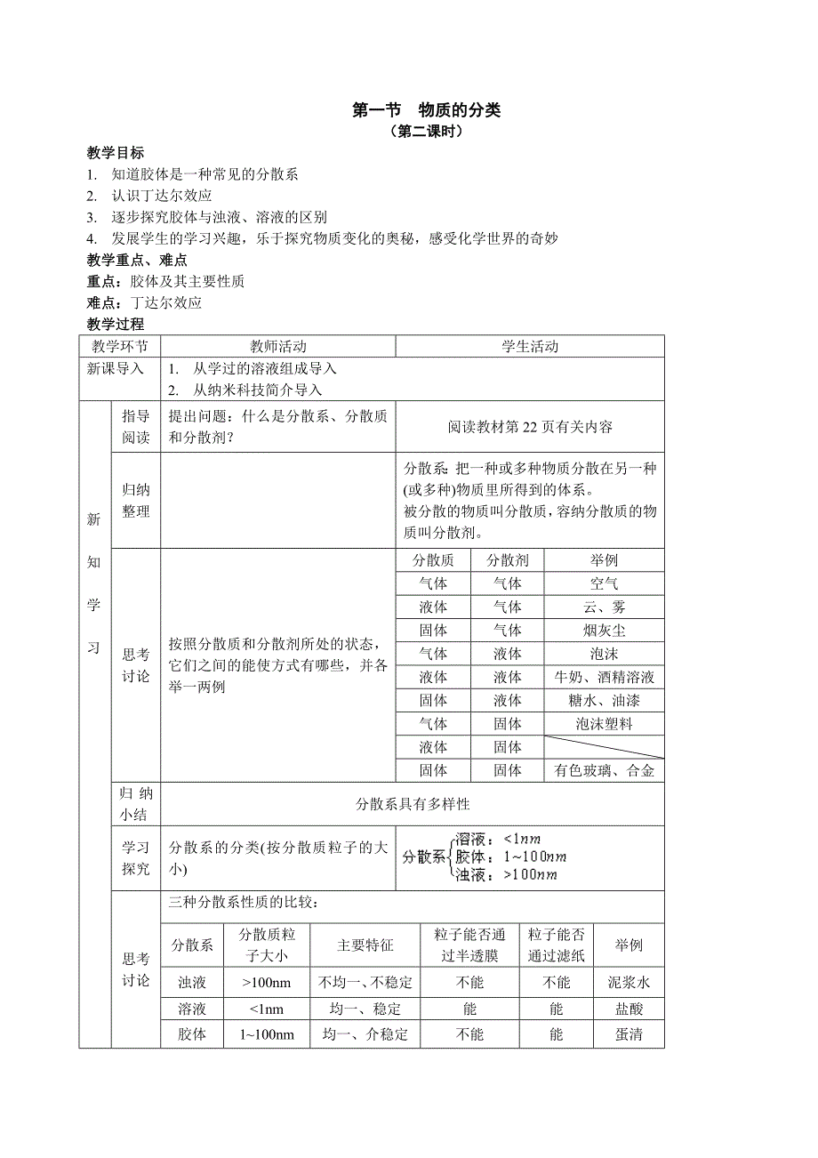 第二章化学物质及其变化(精品)_第5页