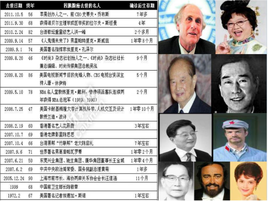《胰腺癌ct诊断》ppt课件_第1页