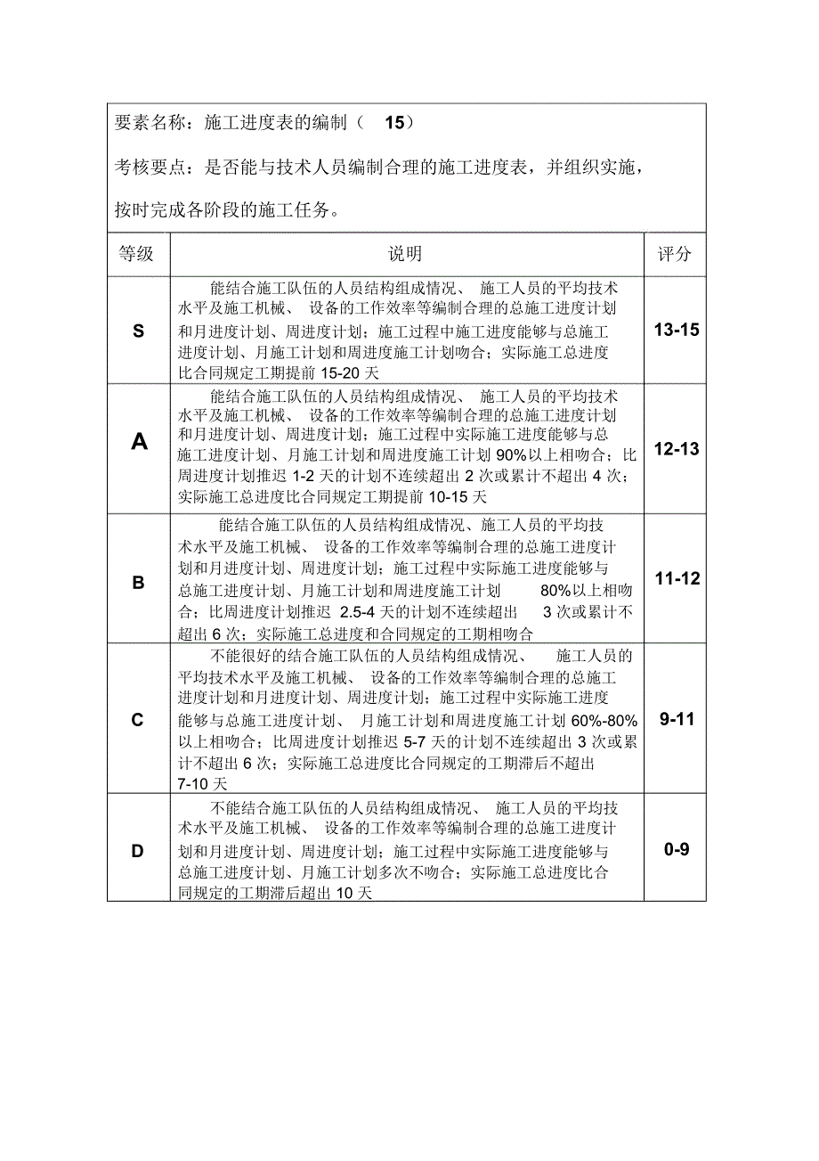 施工员绩效考核表_第4页