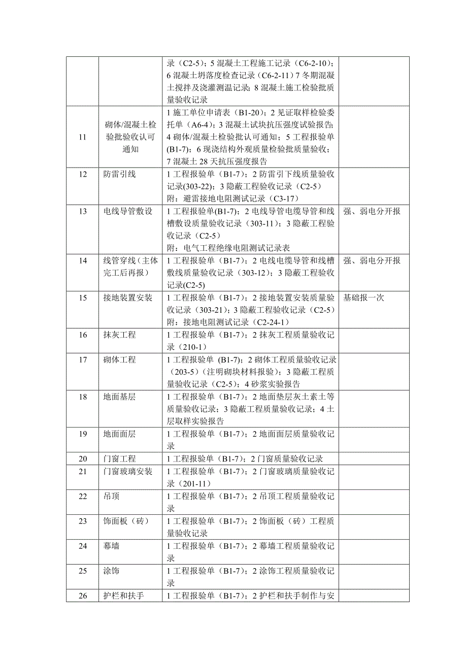 工程报验汇总表.doc_第2页