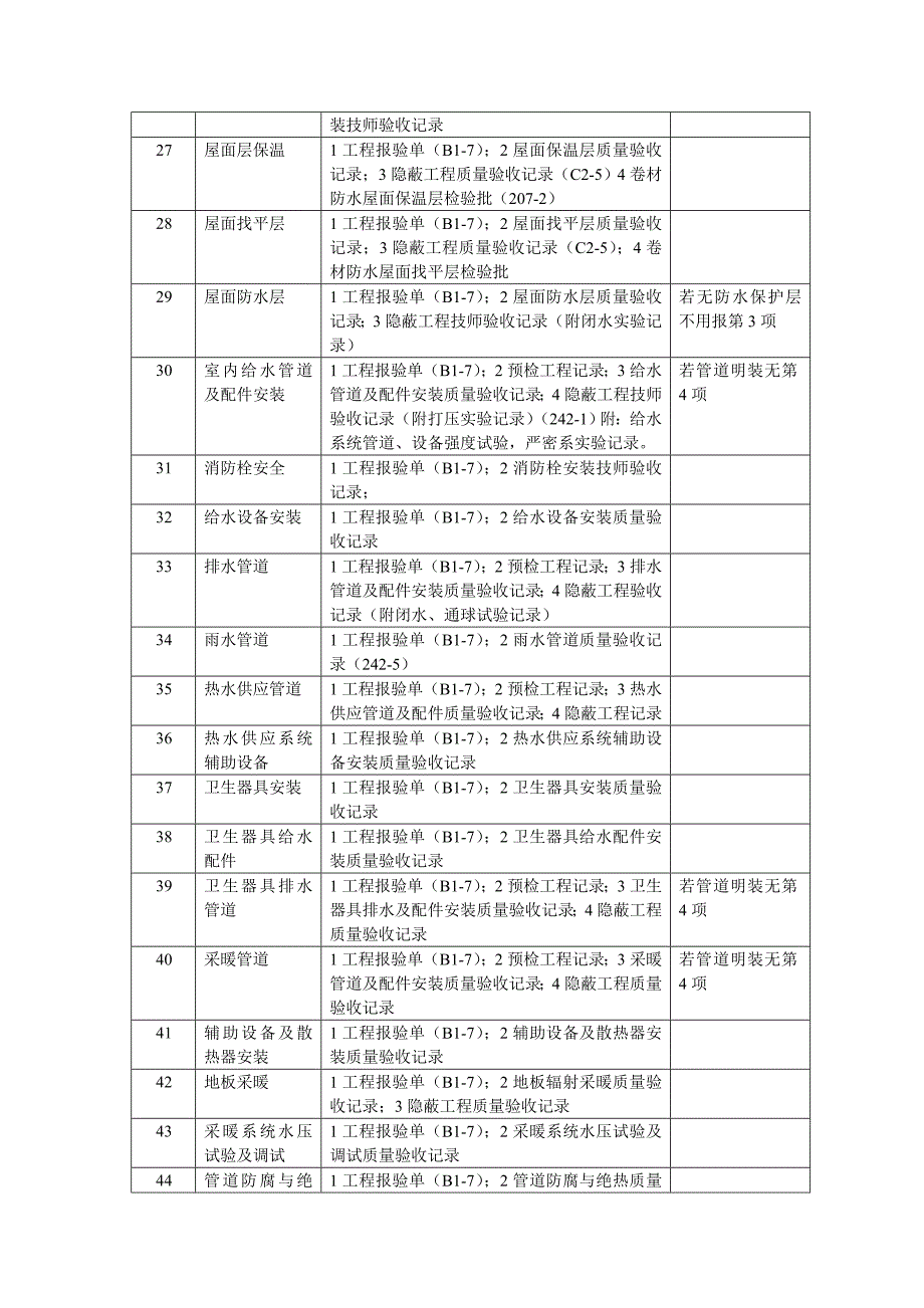 工程报验汇总表.doc_第3页