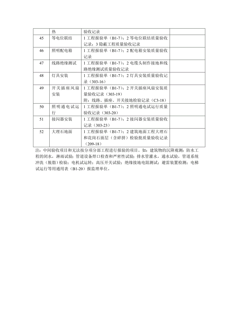 工程报验汇总表.doc_第4页