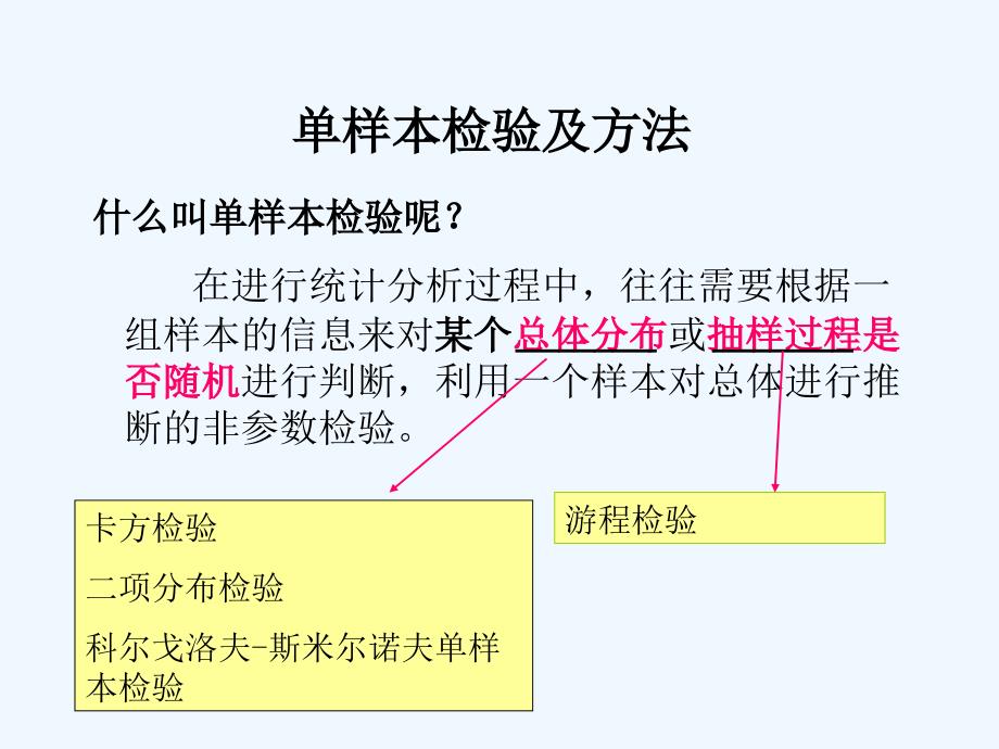 单样本非参数检验1：卡方检验课件_第3页