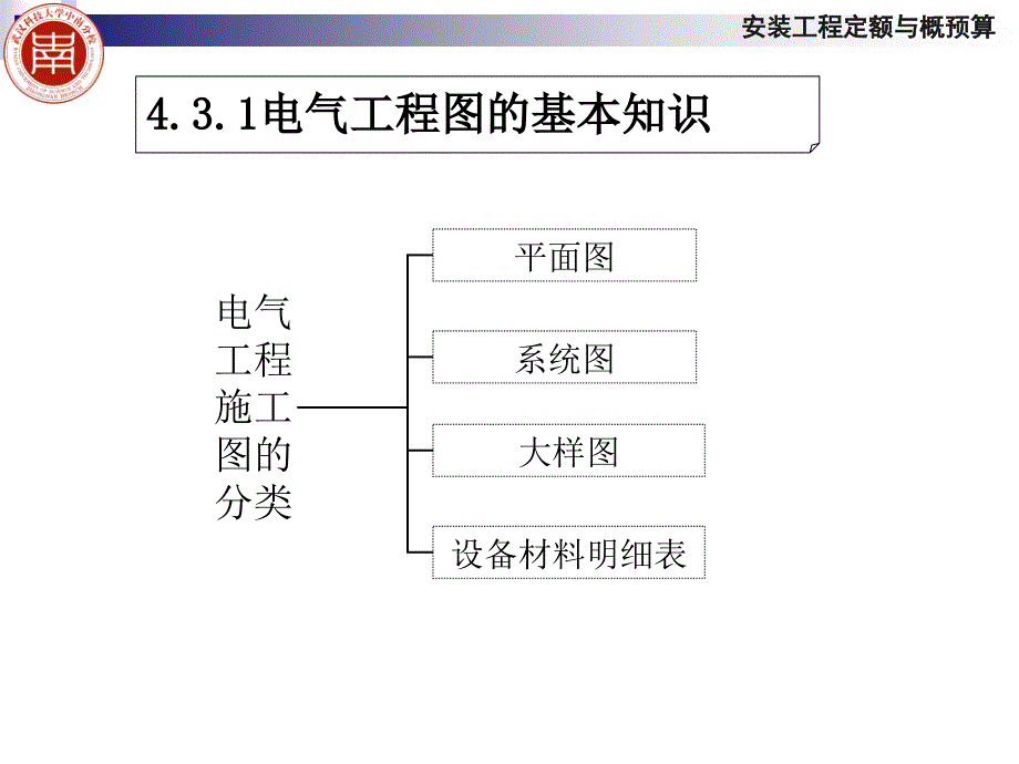 室内电气照明工程施工图识读_第3页