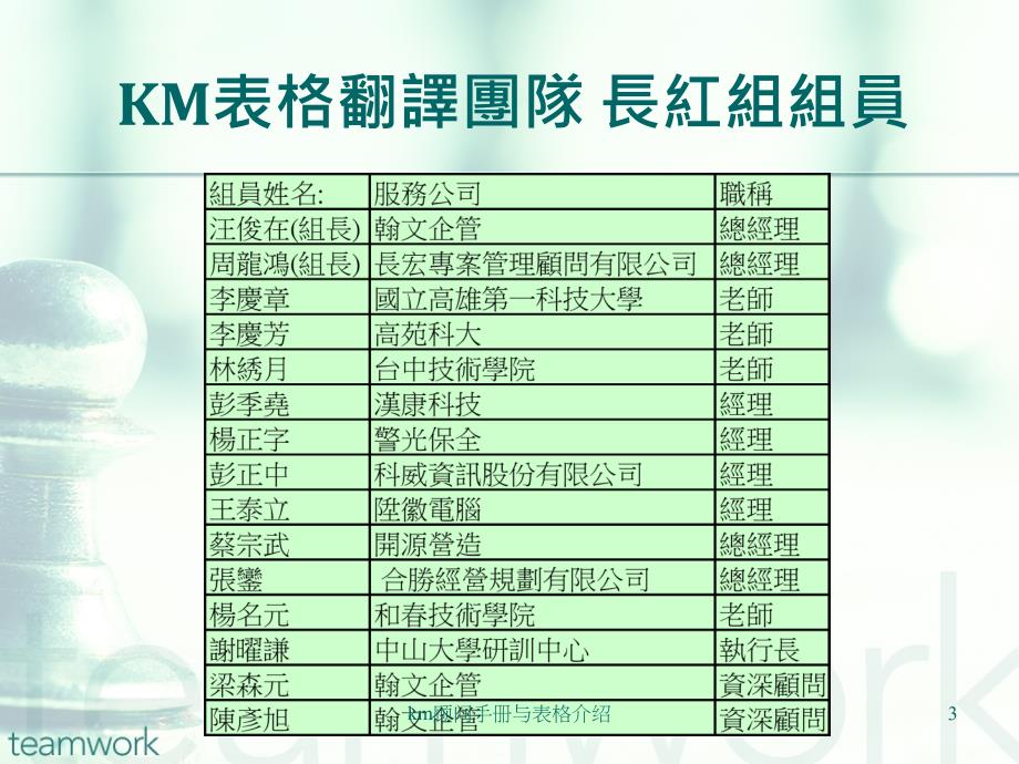 km顾问手册与表格介绍课件_第3页