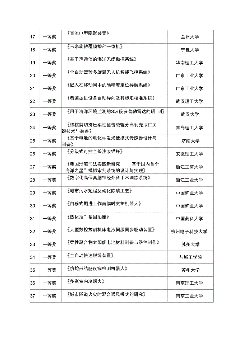 第十三挑战杯大学生课外学术科技作品竞赛科技发明制作_第2页