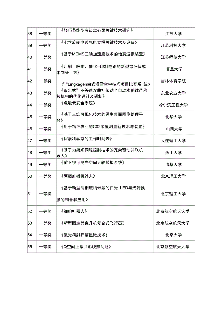 第十三挑战杯大学生课外学术科技作品竞赛科技发明制作_第3页