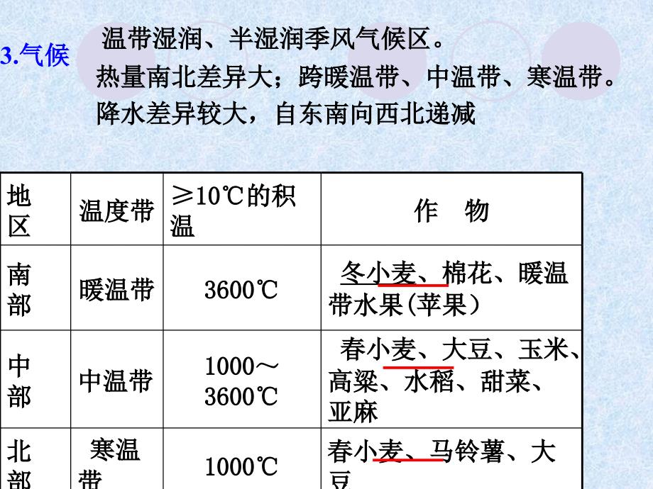 农业与区域可持续发展 -以我国东北地区为例 课件_第4页