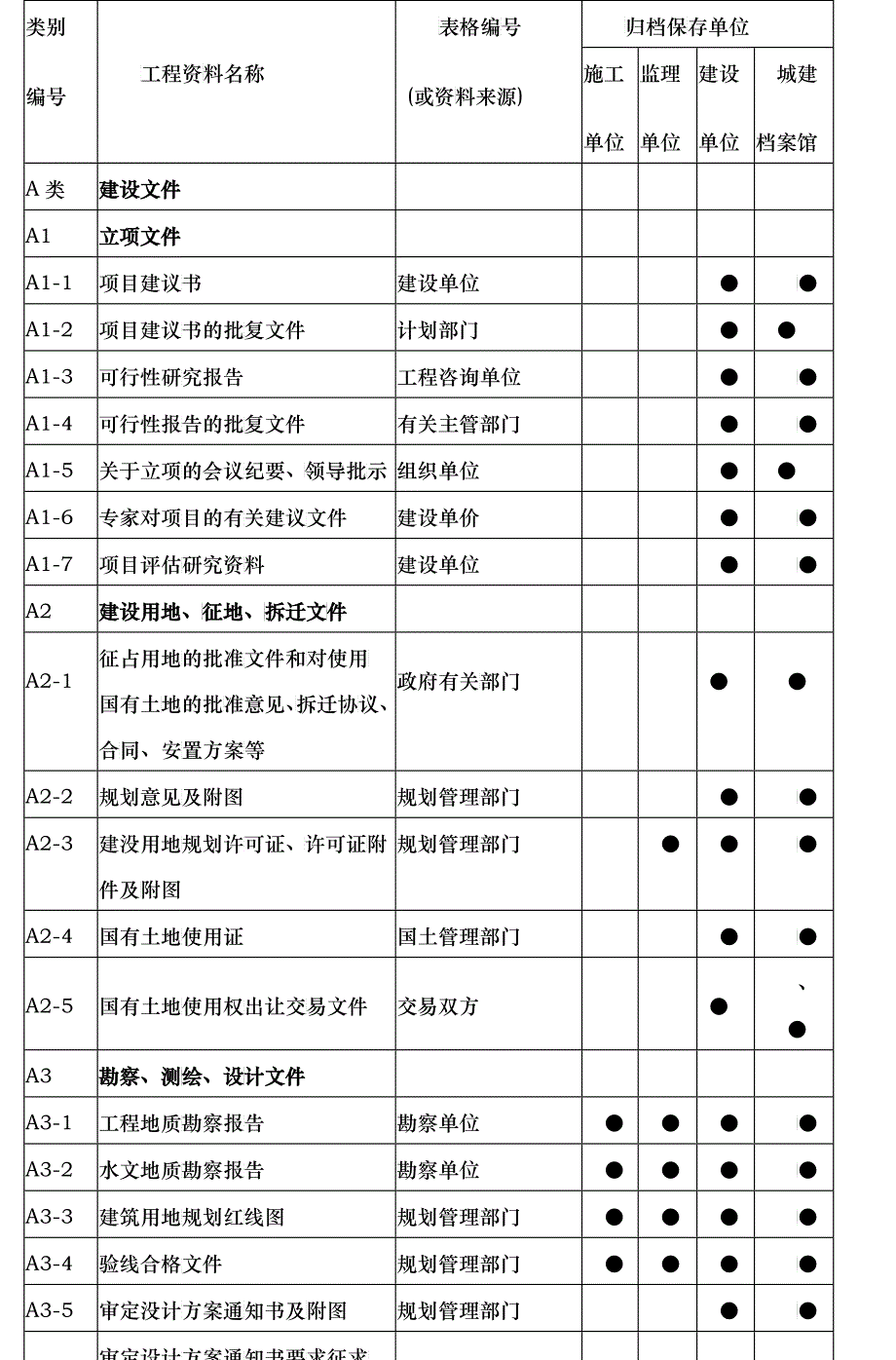 工程资料归档目录_第2页