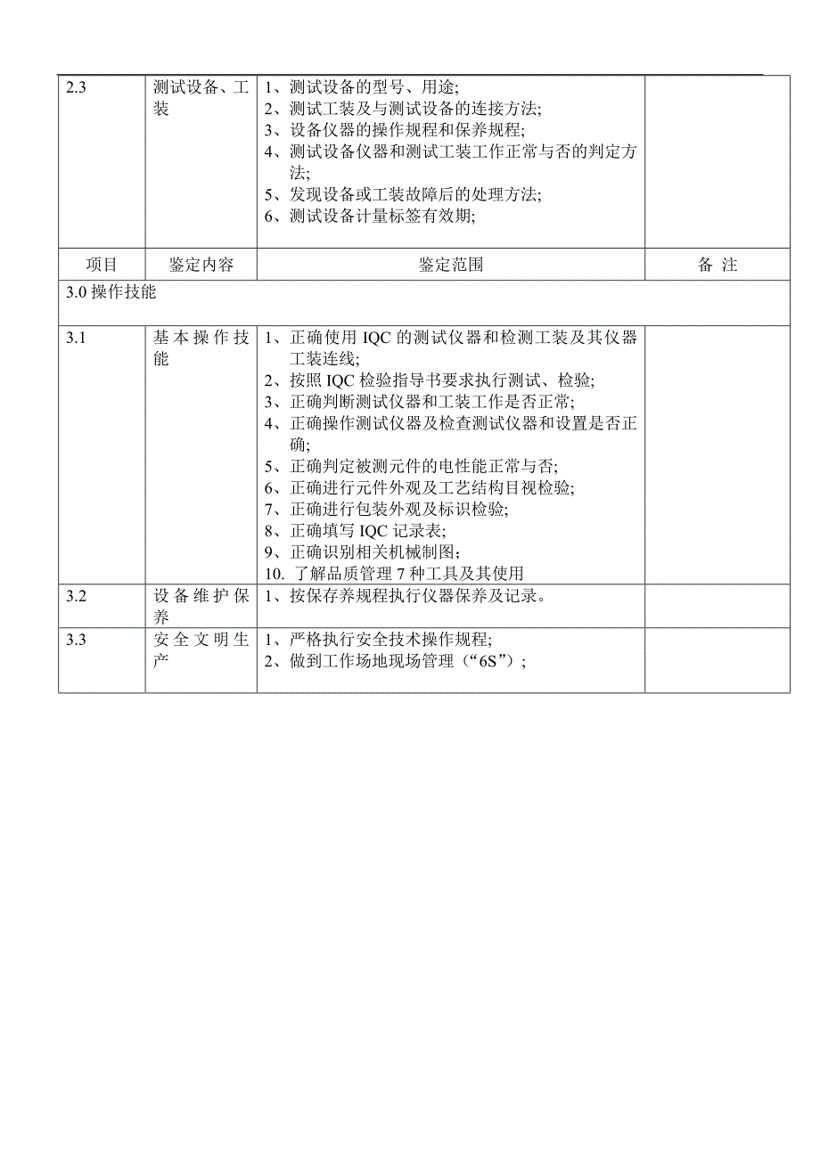 【管理精品】IQC知识技能要求大纲_第2页