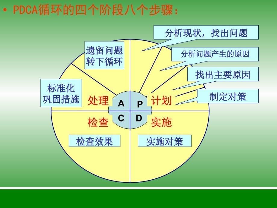 QC活动程序PPT精选文档_第5页