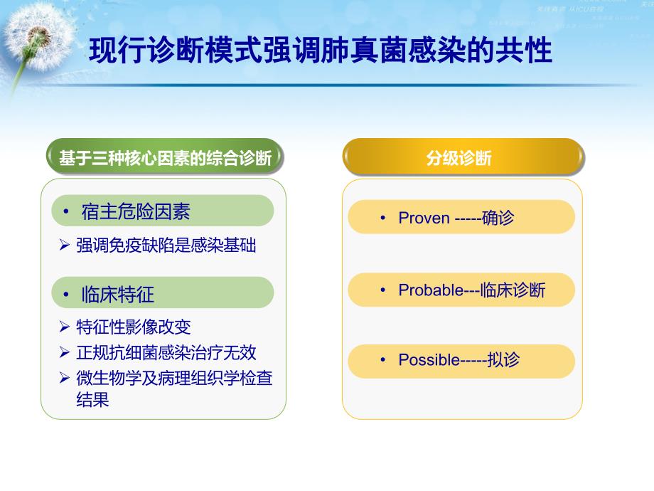 三种常见呼吸系统真菌感染之鉴别诊断_第2页