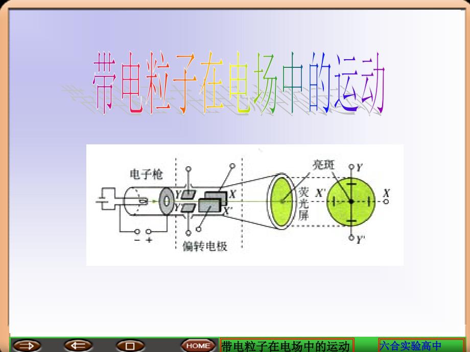 带电粒子在电场中的运动课件.ppt_第1页