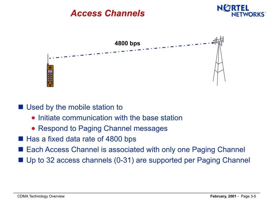 北电CDMA技术原理Lesson.ppt_第5页