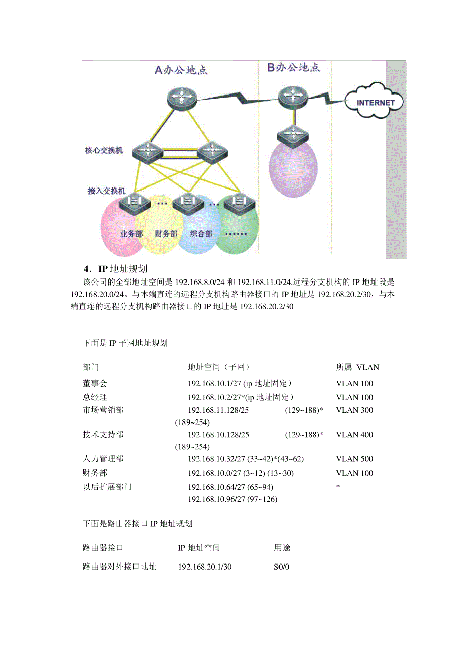 网络组成应用设计方案_第4页