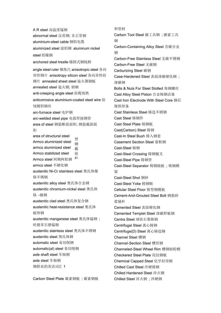 钢铁专业英语总汇_第1页