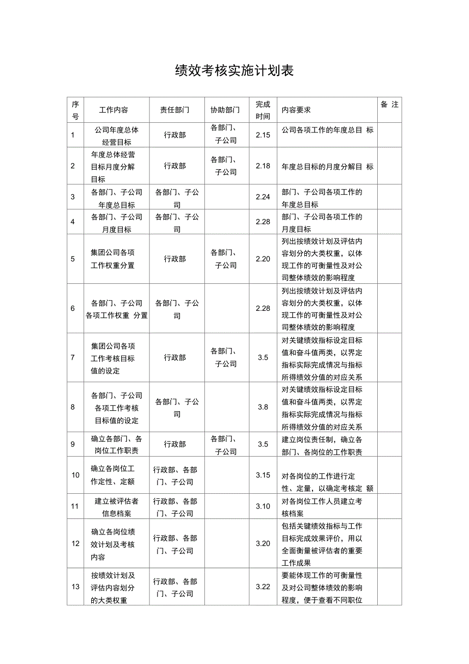 绩效考核实施计划表_第1页