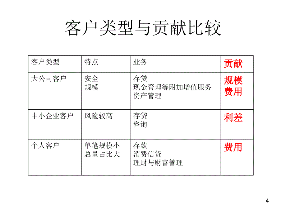 张桥云教授券商创新利率从市场化改革与_第4页