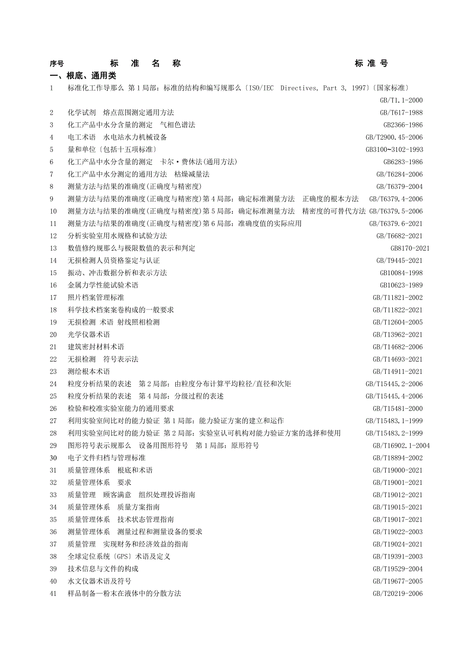 水利水电行业计量认证常用检测参数标准_第2页