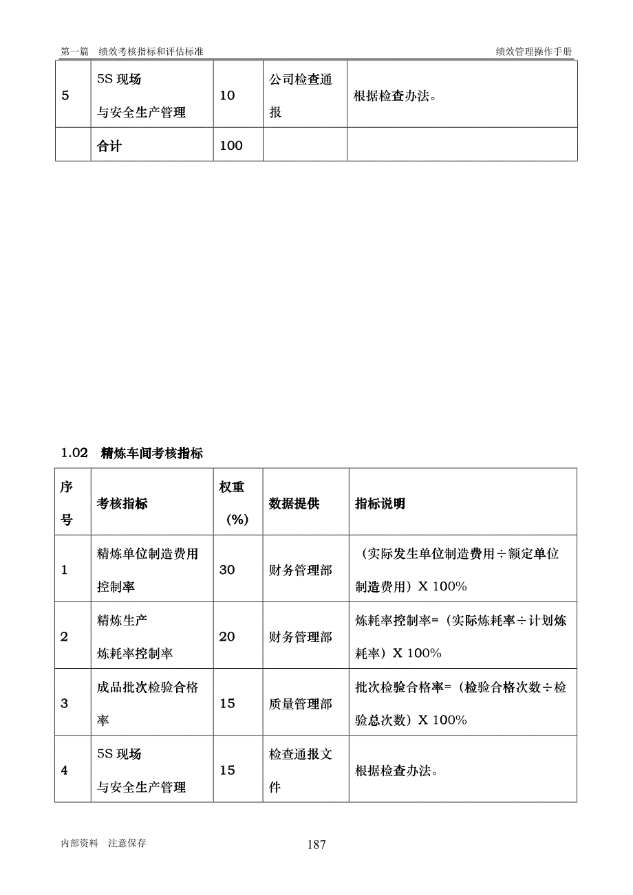 第8章、生产部050429_第4页