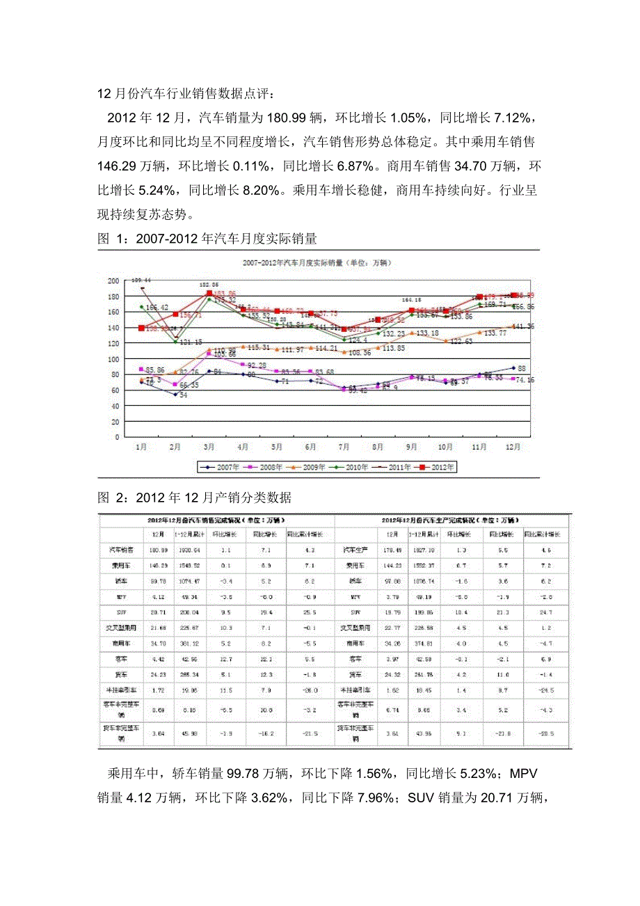 精品资料（2021-2022年收藏）汽车行业数据分析_第1页